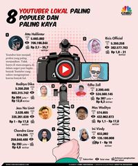 Gaji youtuber 10 juta subscriber