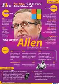 RIP Paul Allen, Karib Bill Gates di Balik Microsoft