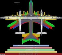 Melihat Lagi Stratolaunch, Pesawat Terbesar Sejagat