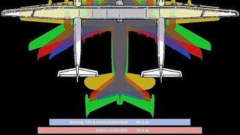 Perbandingan ukuran Stratolaunch dengan beberapa jenis pesawat lainnya. Bobot kosong mencapai 226.800 Kg. Kalau sudah diisi bahan bakar, beratnya bertambah sampai sekitar 589.670 Kg. Artinya, pesawat ini butuh avtur seberat 113.400 Kg untuk mengudara. Foto: Istimewa/Youtube
