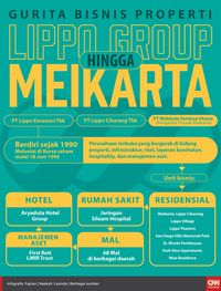 KPK Geledah Rumah Bupati Bekasi Terkait Suap Meikarta
