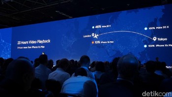 Kemampuan baterai Mate 20X dapat memutar 23 jam video. Lebih lama 9 jam dari iPhone XS Max. Foto: Anggoro Suryo Jati/detikINET