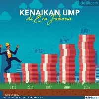 Kenaikan Upah di Era Jokowi