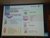 Perusahaan Dapat Tax Holiday