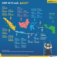 Menakar Besaran UMP 2019