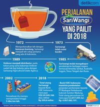 Perjalanan Sariwangi yang Pailit di 2018