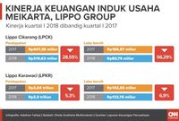 Meikarta, Bumerang Bagi Kerajaan Bisnis Lippo Group