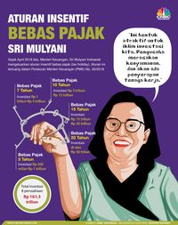 Penjelasan Lengkap Sri Mulyani Soal Rupiah yang Terus Menguat