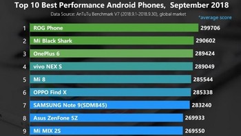 Berikut daftar lengkapnya. Ada ponselmu di dalamnya? Foto: GSM Arena