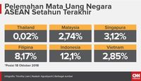 Rupiah Jeblok dan Alpa Jokowi Bangun Industri (EBG)