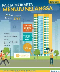 Fakta Proyek Meikarta Menuju Nelangsa