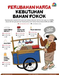 Di Balik Inflasi Rendah Rezim Jokowi-JK