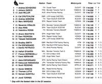 Hasil Kualifikasi MotoGP Jepang