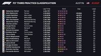 Ferrari Kuasai Free Practice III GP AS, Vettel Tercepat