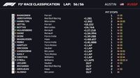 Hasil F1 GP AS 2018: Raikkonen Menang, Pesta Juara Hamilton Tertunda