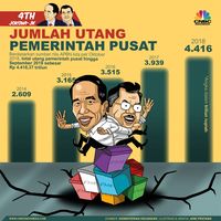 Ribut-ribut Soal Pembangunan Tanpa Utang Prabowo vs Jokowi