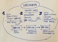 Sketsa Ridwan Kamil Terkait Proses Perizinan Megaproyek Meikarta