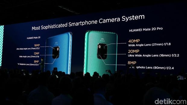 Lebih Dekat dengan Trio Kamera Belakang Mate 20