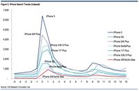 Hai Fanboy Apple, Tak Antusias Lagi Sambut iPhone Baru?