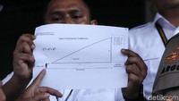 Polisi mengatakan peluru tersebut bisa menempuh jarak 2.300 meter dengan sudut kemiringan 45°.
