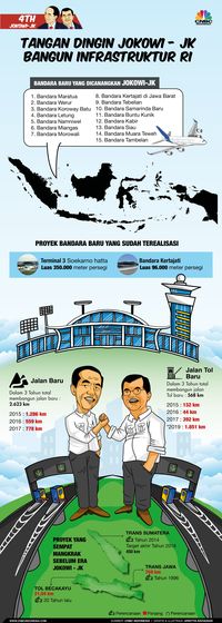 Mantan Sekjen OPEC Beber Tiga Tantangan Ekonomi RI 
