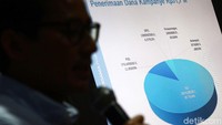Jumlah dana kampanye yang diterima pasangan Prabowo-Sandi sampai hari ini adalah Rp 31,7 M.