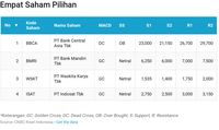 Cermati 4 Saham Pilihan Hari Ini