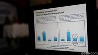 Peneliti LSI Denny JA, Ikrama Maslonan, di kantor LSI Graha Rajawali, Rawamangun, Jakarta Timur, Selasa (23/10/2018), mengatakan 25 persen responden semakin mendukung pasangan Jokowi-Maruf Amin setelah kasus hoax penganiayaan Ratna.