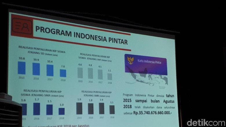 4 Tahun Pemerintahan, Jokowi Salurkan Rp 35 T untuk KIP 4 Tahun Pemerintahan, Jokowi Salurkan Rp 35 T untuk KIP
