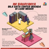 Lama Tak Terdengar, Apa Kabar Revisi Aturan Data Center RI?