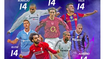 Dia juga melampaui raihan gol beberapa striker hebat di Liga Champion. Foto: istimewa
