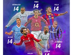 Pujian di Dunia Maya Membahana Buat Mo Salah