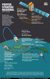 Hore... Tahun Ini Indonesia Bakal Merdeka Internet