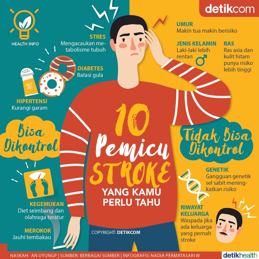 Foto: Infografis/Nadia Permatasari W Foto: Infografis/Nadia Permatasari W