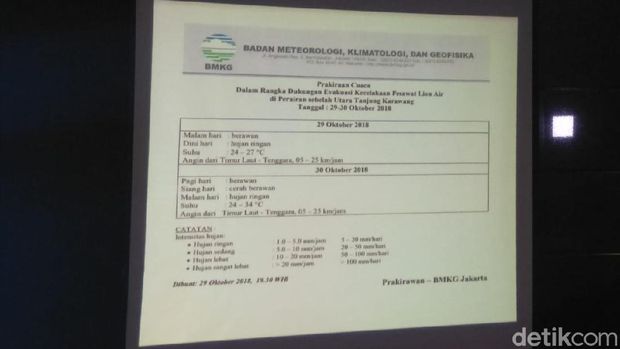 Data BMKG soal cuaca di Tanjung Karawang, Jawa Barat