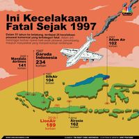 Lion Air Butuh Data Keluarga Terdekat Korban Lion Air JT610
