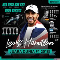 Sudah Lima Gelar F1, Hamilton Samai Fangio dan Kejar Schumi