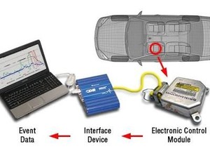 Ini Data yang Direkam Black Box di Mobil