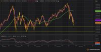 Perang Dagang Semakin Menegang, Dow Jones Cenderung Bearish
