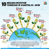 China Pangkas Target Pertumbuhan Ekonomi di 2019