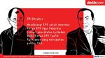 Amien Rais Terus Menyerang KPK