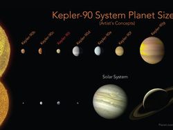 Deretan Planet Temuan Teleskop Kepler Milik NASA