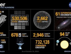 Perjalanan Kepler Memburu Planet Hingga Tamat Riwayatnya