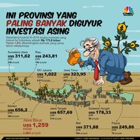 Investor, Jangan Cemas Berinvestasi di Tahun Politik!