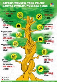 Peringkat Kemudahan Berusaha RI Turun, Ini Kata Bank Dunia