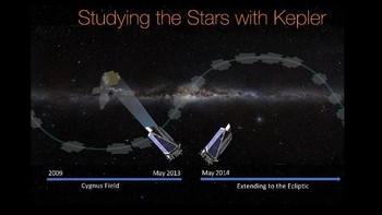 Ini adalah lini masa perjalanan Kepler di luar angkasa. Foto: NASA