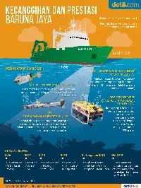 Kapal Riset Baruna Jaya I
