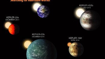 Dari tahun ke tahun, Kepler memang rajin menemukan planet-planet yang mirip Bumi dan berada di zona layak huni terhadap bintangnya. Foto: NASA