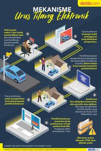 Infografis Tilang Elektronik
