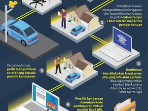 Kena Tilang Elektronik? Begini Cara Mengurusnya